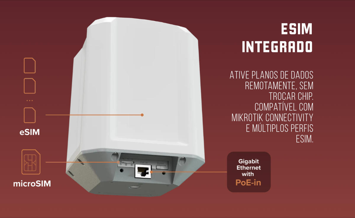 MikroTik LAMP 5G R16 – eSIM integrado, slot microSIM e porta Gigabit Ethernet com PoE-in
