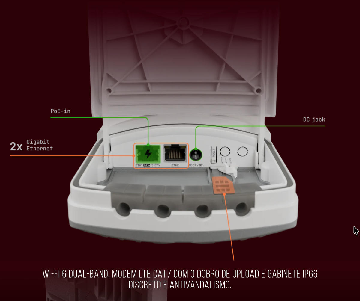 MikroTik wAP ax LTE7 kit – interior com 2 portas Gigabit Ethernet, PoE-in e DC jack