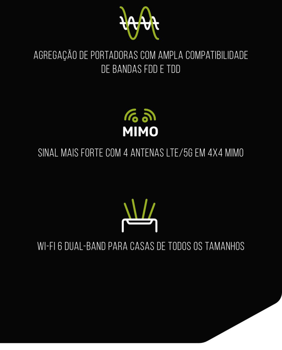 MikroTik Chateau 5G R17 ax – agregação de portadoras, 4x4 MIMO e Wi-Fi 6 dual-band
